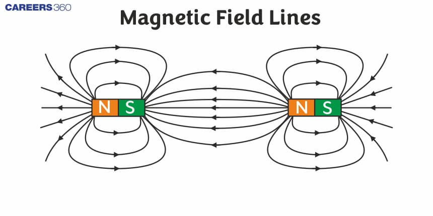 Magnetic Field Lines